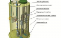 Канализационная насосная станция эскиз