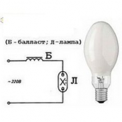 Газоразрядная лампа высокого давления типа ДРЛ (дуговая ртутная с люминофором).Номинальная мощность: 250 Вт.
Напряжение на лампе: 130 В.Световой поток: 12000 лм.
Световая отдача: 48 лм./Вт.Тип цоколя: Е40  Диаметр D: 91 мм.
Длина L: 227 мм.  свыше 100 вт  Россия  518  от 500 до 1000 тенге  шт  250  Газоразрядная  Лампы накаливания и энергосберегающие. Лампы светодиодные, галогеновые и люминесцентные Караганда Систем ТОО