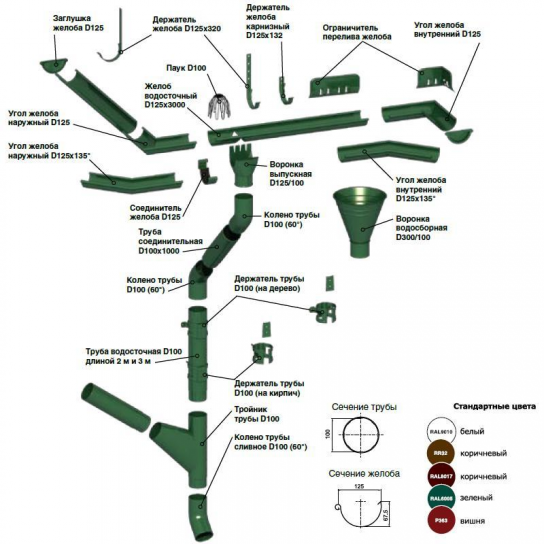 Схема водосточной системы 